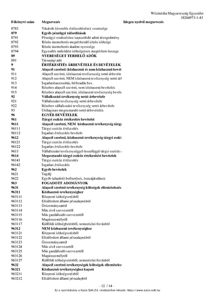 Fájl:Számlatükör.pdf